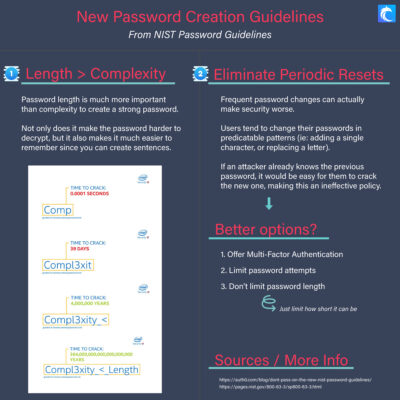 New-Password-Creation-Guidelines