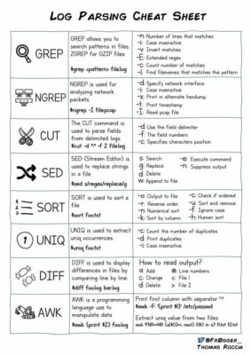 log_parsing_cheat-sheet