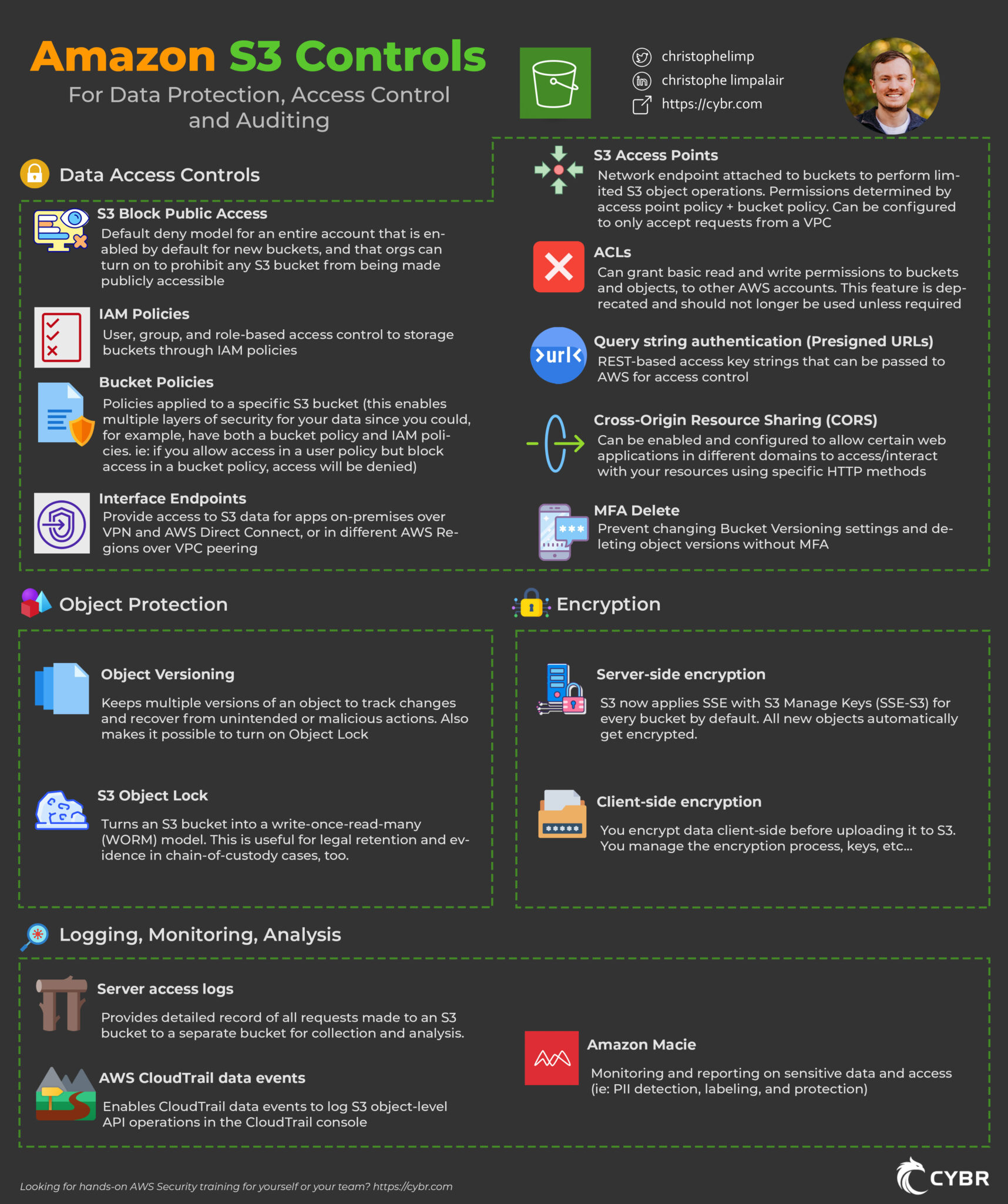 Amazon S3 Security Controls [Cheat Sheet] - Cybr