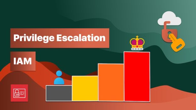 AWS IAM Privilege Escalation Hands-On Labs Course