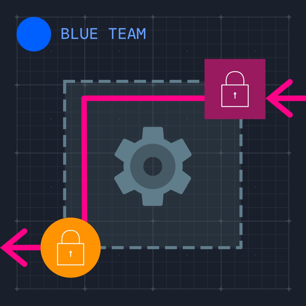 Configuring Security Groups (SGs) and NACLs
