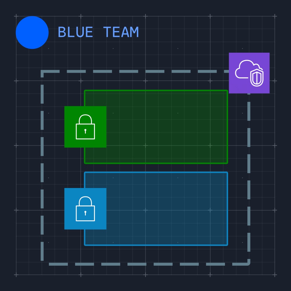 Create a VPC with public and private subnets
