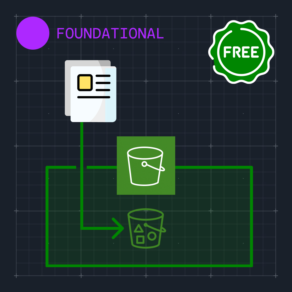 Creating Buckets and Uploading Objects in S3