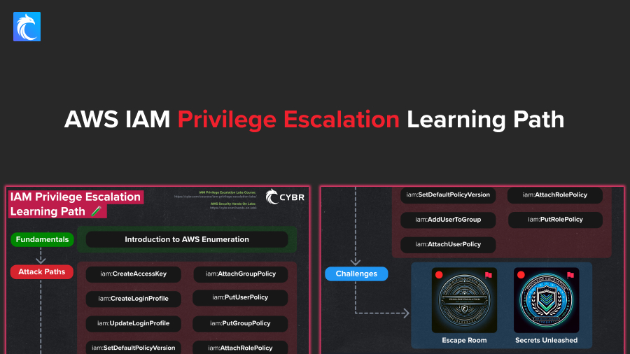 IAM PrivEsc Learning Path Blog Banner