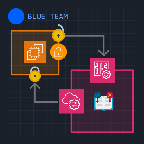 Hands-On Lab showing how to remediate SSH open security group rules with AWS Config and SSM
