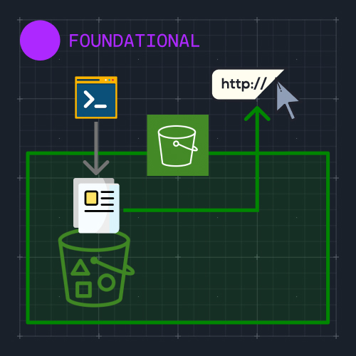 S3 Presigned URL Hands-On Labs
