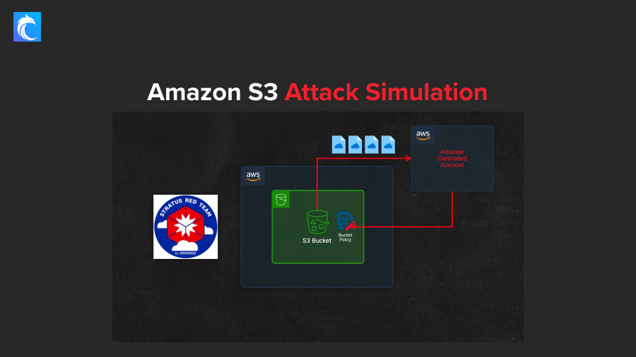 Stratus Red Team S3 Backdoor Blog Banner