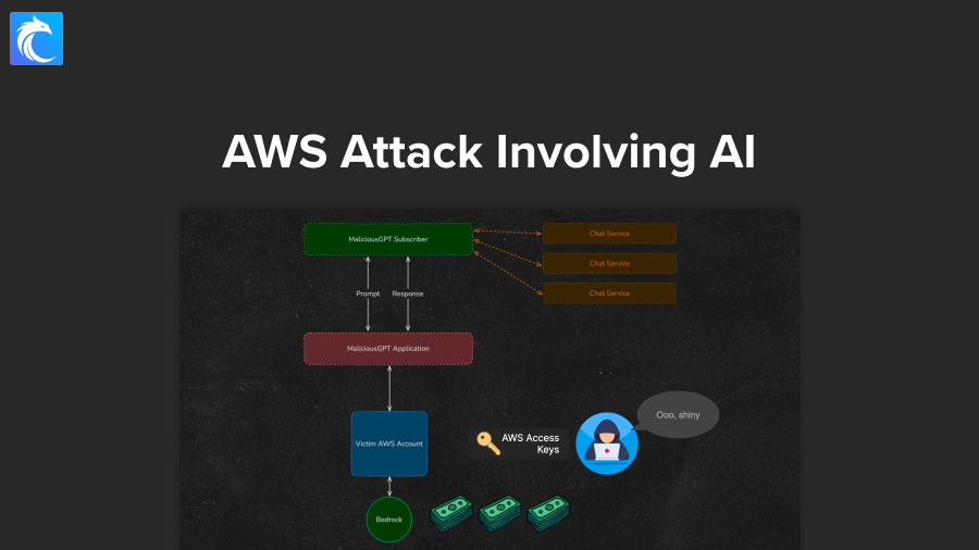 AWS attack involving AI