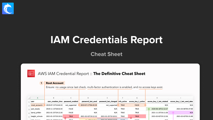 Cheat sheet for IAM Credentials Report