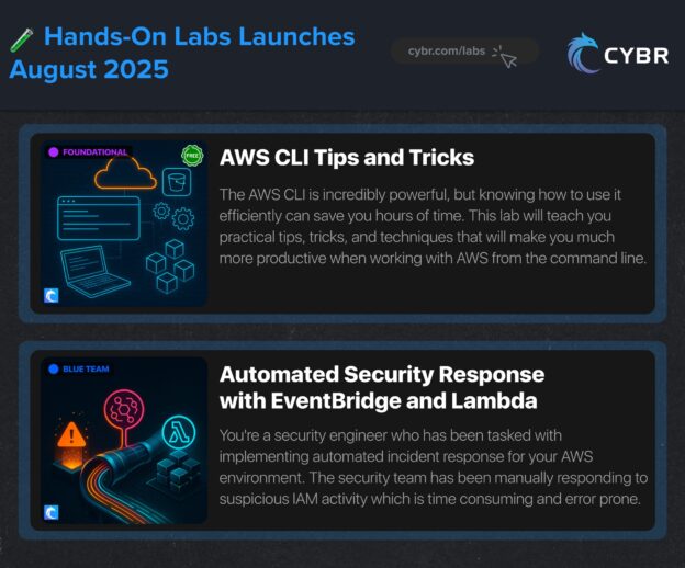 Hands-On Labs Launched August 2025